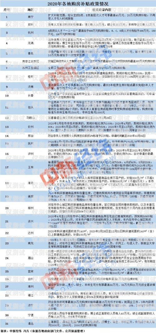 深圳電銷卡購買指南，找到合適的銷售渠道深圳哪里賣電銷卡的地方多