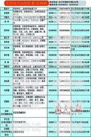 長沙電銷電話卡價目表長沙電銷電話卡價目表查詢