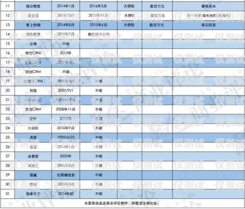 銀行客戶經(jīng)理外呼系統(tǒng)——提升客戶服務(wù)與銷售效率的利器銀行客戶經(jīng)理外呼系統(tǒng)設(shè)計(jì)