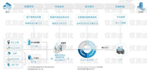 三亞銷售外呼系統費用，如何選擇最適合您的解決方案？外呼系統銷售好做嗎