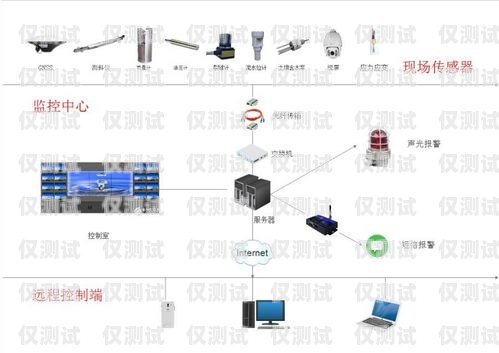 外呼系統(tǒng)測試點指南外呼系統(tǒng)操作流程