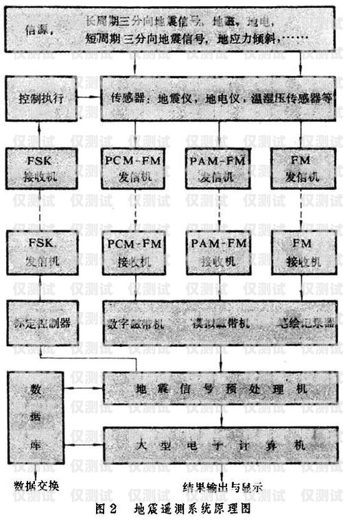 外呼系統網絡推廣方案外呼系統網絡推廣方案范文圖片