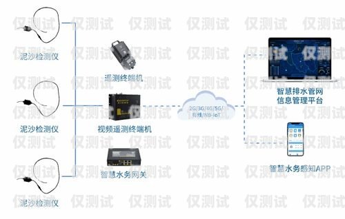 外呼系統網絡推廣方案外呼系統網絡推廣方案范文圖片