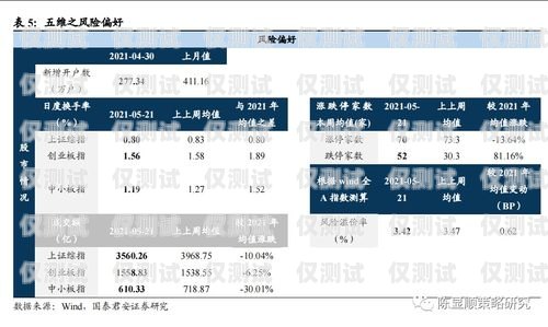 聯(lián)通的 BPO 系統(tǒng)外呼策略分析聯(lián)通外呼業(yè)務(wù)bpo