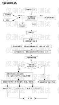 杭州電銷流量卡申請指南杭州電銷流量卡申請流程