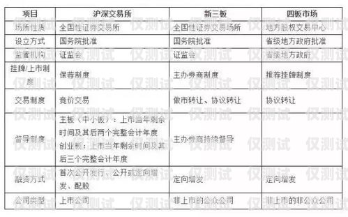 杭州電銷流量卡申請指南杭州電銷流量卡申請流程