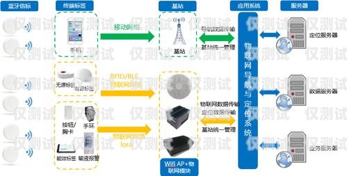 外呼系統呼叫中心官網，提供專業通訊解決方案的一站式平臺外呼系統呼叫中心官網首頁