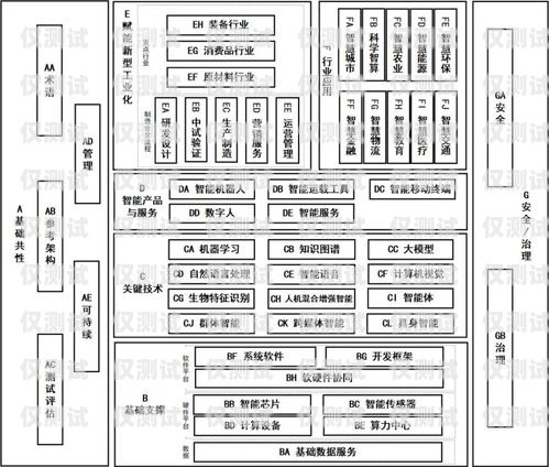 太原人工外呼系統價格指南太原人工外呼系統多少錢一個月