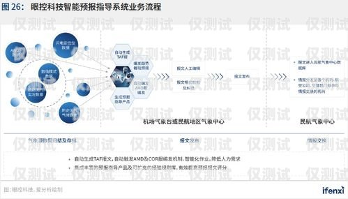 太原人工外呼系統價格指南太原人工外呼系統多少錢一個月