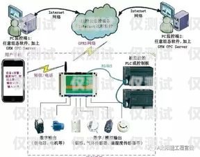 電銷外呼系統，保護隱私與提升效率的完美結合電銷 外呼 系統