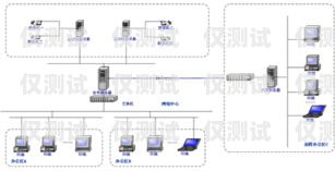 長春外呼系統方案外呼中心線路