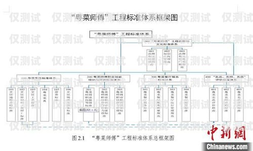 長春外呼系統方案外呼中心線路