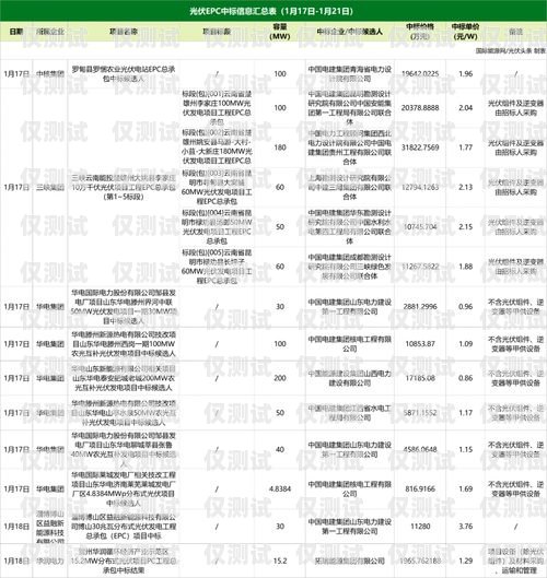 河池外呼系統型號的全面解析外呼系統價格