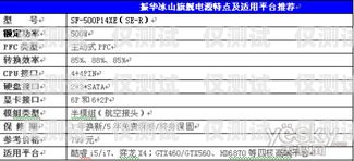 白名單電銷卡——開(kāi)啟高效銷售的新途徑白名單電銷卡是什么意思