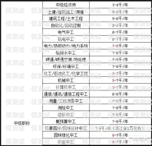 南京外呼系統卡價格及相關費用解析南京外呼系統卡多少錢一張