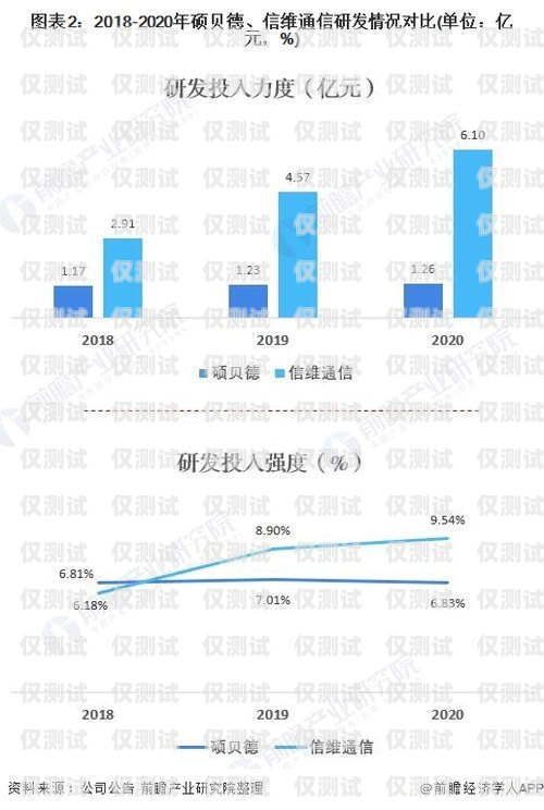 淮南外呼系統(tǒng)維護，保障企業(yè)通信順暢的關(guān)鍵外呼系統(tǒng)收費標準