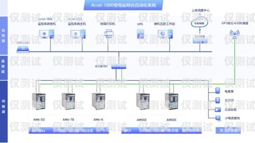 外呼系統的多樣功能外呼系統主要有哪幾種功能組成