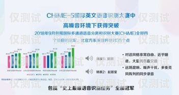 電銷卡能實現錄音質檢，提高銷售團隊績效電銷卡能實現錄音質檢功能嗎