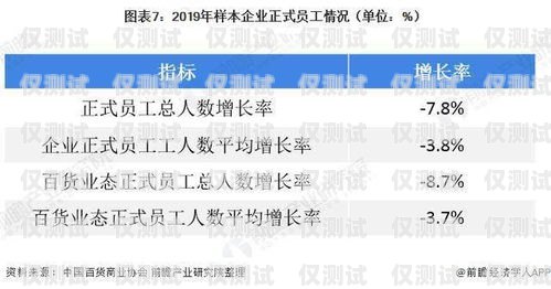 貴陽企業電銷卡渠道——價格優惠，助力業務拓展貴陽企業電銷卡渠道價格優惠多少