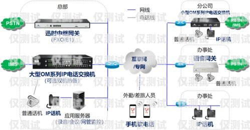 電話外呼系統的尋找指南電話外呼系統怎么收費