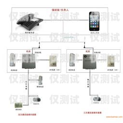 電話外呼系統的尋找指南電話外呼系統怎么收費