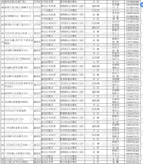 電話外呼系統的尋找指南電話外呼系統怎么收費