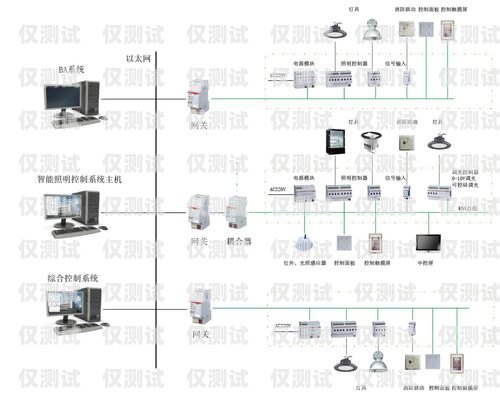 洛陽智能外呼系統(tǒng)價格表解析智能外呼系統(tǒng)費(fèi)用