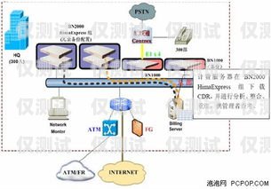 烏海不封號電銷卡代理，為企業提供穩定通信解決方案電銷卡不封號的有什么卡