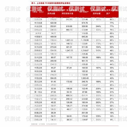 電銷卡價格表比較與選擇比較好用的電銷卡價格表圖片