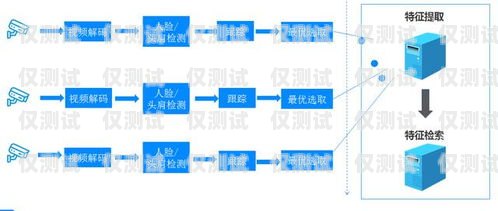 西青迷你外呼系統(tǒng)，提升銷售效率的利器小型外呼系統(tǒng)