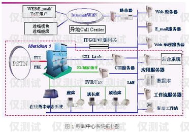 儋州外呼系統(tǒng)專賣，提升銷售效率的利器儋州呼叫中心系統(tǒng)