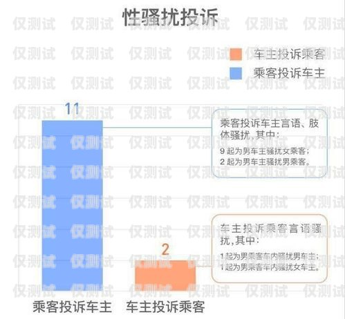 電銷卡如何降低投訴率？電銷卡如何降低投訴率呢知乎