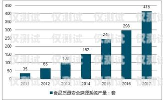 外呼系統的利潤和前景分析外呼系統好賣嗎