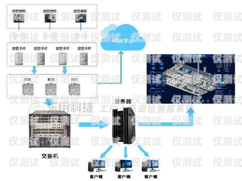 海口電銷卡外呼系統廠家推薦外呼系統和電銷卡