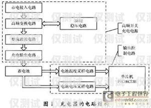 漳州高頻外呼系統費用，降低成本、提升效率的關鍵選擇高頻外呼app