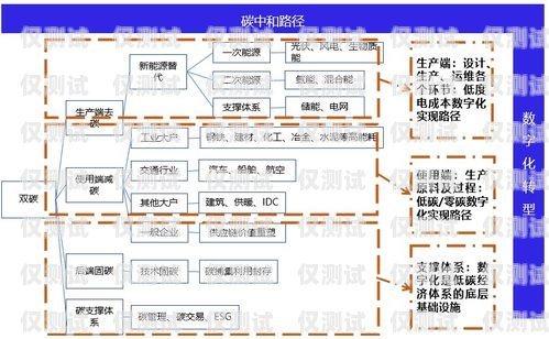 電銷外呼系統行業前景，數字化銷售的新趨勢電銷外呼系統行業前景如何