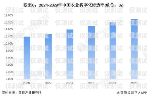 電銷外呼系統行業前景，數字化銷售的新趨勢電銷外呼系統行業前景如何