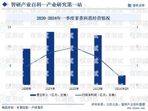 電銷外呼系統行業前景，數字化銷售的新趨勢電銷外呼系統行業前景如何