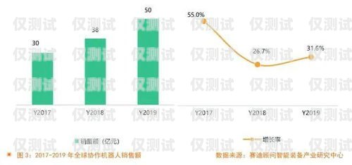 智能電話機器人，未來趨勢與發展前景智能電話機器人發展趨勢是什么