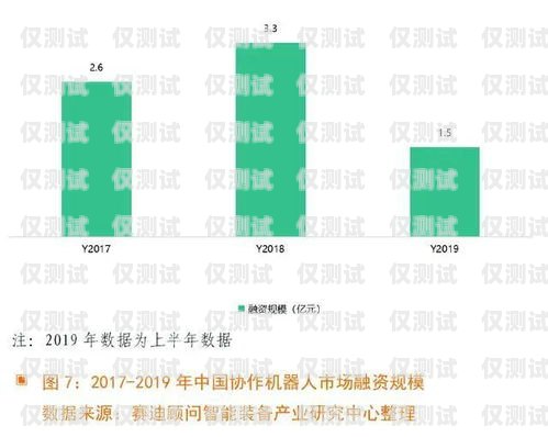 智能電話機器人，未來趨勢與發展前景智能電話機器人發展趨勢是什么