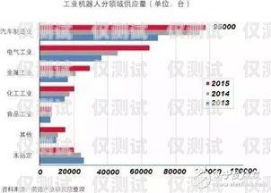 智能電話機器人，未來趨勢與發展前景智能電話機器人發展趨勢是什么