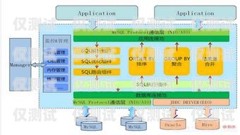 易諾維外呼系統怎樣導入數據易諾維外呼系統怎樣導入數據庫