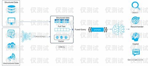 易諾維外呼系統怎樣導入數據易諾維外呼系統怎樣導入數據庫