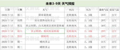 日照電銷卡出售電話號碼——合法合規還是灰色產業？日照電銷卡出售電話號碼是多少