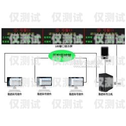 韶關人工外呼系統哪個好？韶關10000呼叫中心