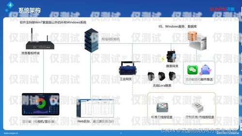 韶關人工外呼系統哪個好？韶關10000呼叫中心