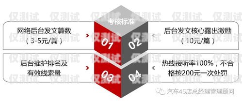 卡中心電銷管理，提升效率與合規(guī)的關(guān)鍵卡中心員工