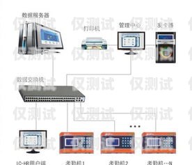 東莞人工外呼系統介紹圖東莞人工外呼系統介紹圖片