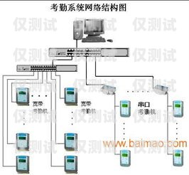 東莞人工外呼系統介紹圖東莞人工外呼系統介紹圖片