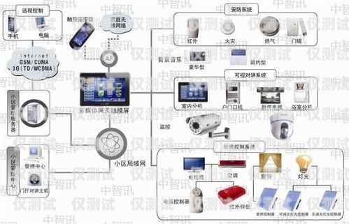 四川智能外呼系統供應商家智能外呼系統軟件